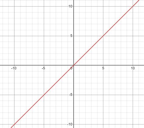 Introduction to Linear Algebra: Sets, Fields, Vector Spaces and ...