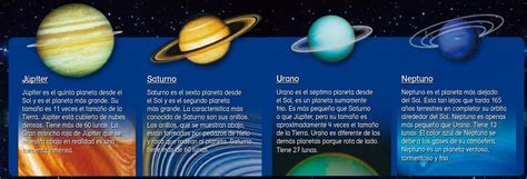 Hace los deberes: Los planetas exteriores