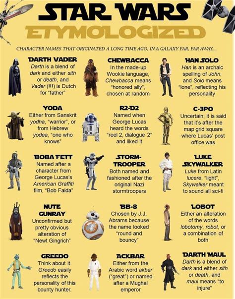 Etymology of character names | Star wars characters names, Star wars, Star wars characters