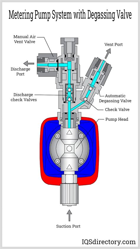 Metering Pumps: Types, Uses, Features and Benefits