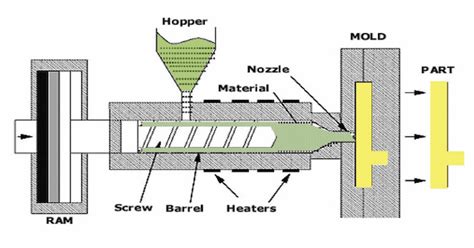 Rapid Injection Molding: Accelerating Product Development Cycles