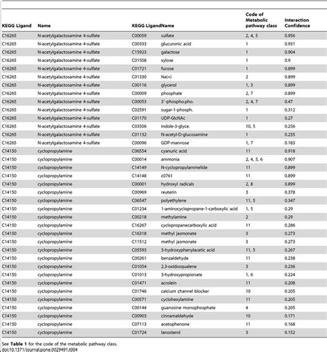 Interactions of N-acetylgalactosamine 4-sulfate and cyclopropylamine ...