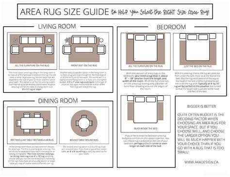 Area Rug Size Guide to Help You Select the RIGHT Size Area Rug! | Area ...