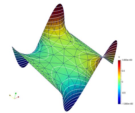 (PDF) Soap - film (minimal surface equation) - MoFEM