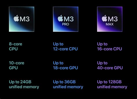 Mac updates: M3 performance gains, including raytracing, shading - CDM ...