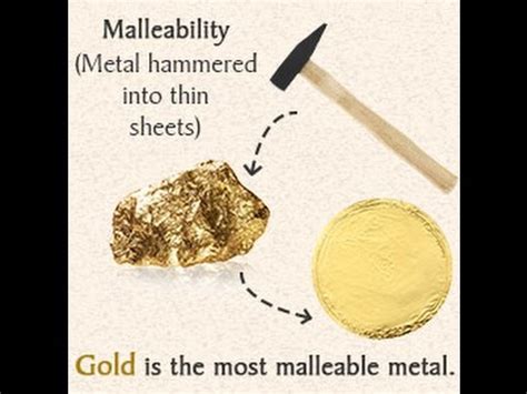 Malleability in Chemistry Explained with Examples - YouTube