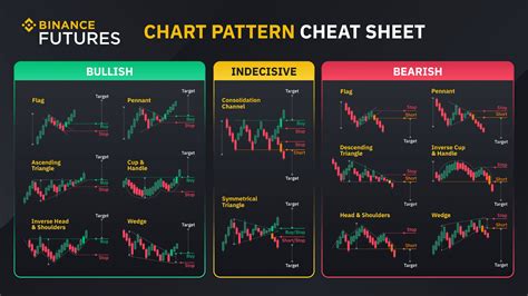 Four-Step Checklist Before Entering Any Crypto Trade | Binance Blog