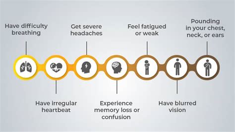 Symptoms of High BP in Men | BPinControl