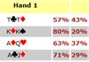 Poker Odds Charts | Texas Hold'em Odds Charts