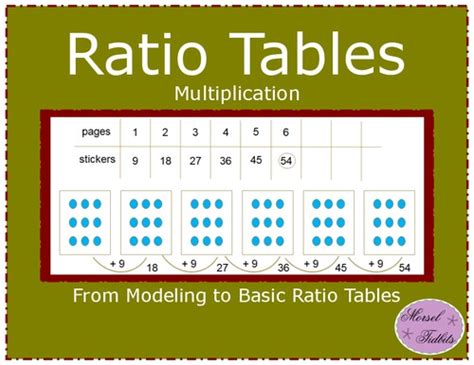 Ratio Tables: Multiplication: From Modeling to Basic Ratio Tables