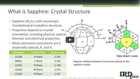 2018/04/26 Webinar: Synthetic Sapphire: Properties, Use and Selection ...