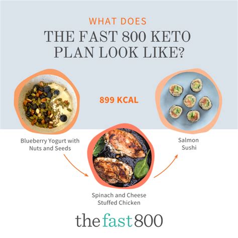 How To Do The Fast 800 Keto Diet - The Fast 800 | Calorie meal plan, 800 calorie meal plan, Diet ...