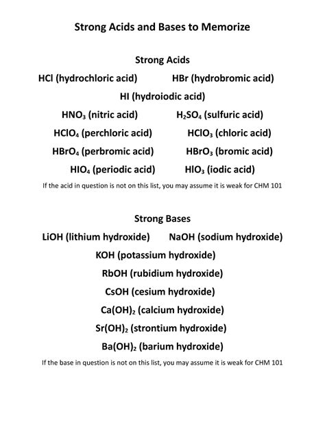 Strong Acids and Bases to Memorize v2 - Strong Acids and Bases to ...