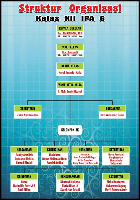 Struktur Organisasi Kelas Sma Doc - IMAGESEE