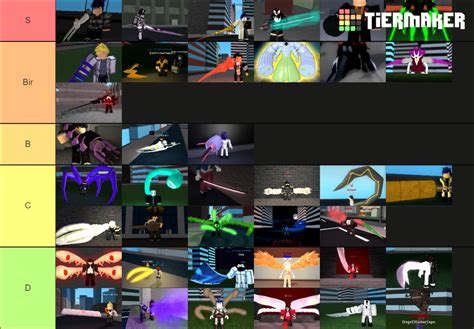 Ro-Ghoul Tier List (Community Rankings) - TierMaker