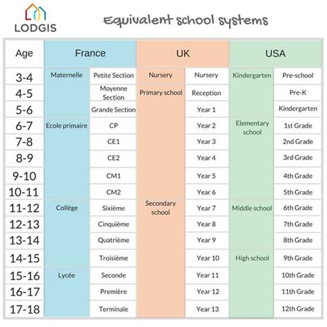 Guide to the French school system – Lodgis Blog