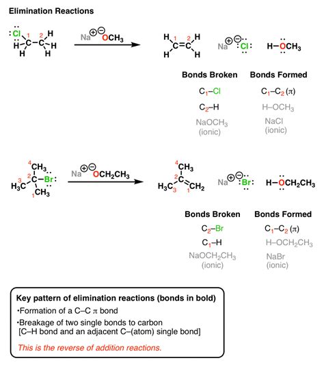 reaction d'elimination e1 et e2