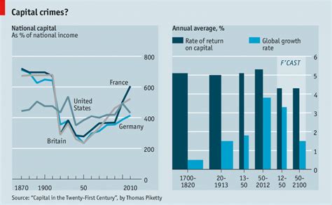 Capital In The 21st Century - Parrhesiastes.net
