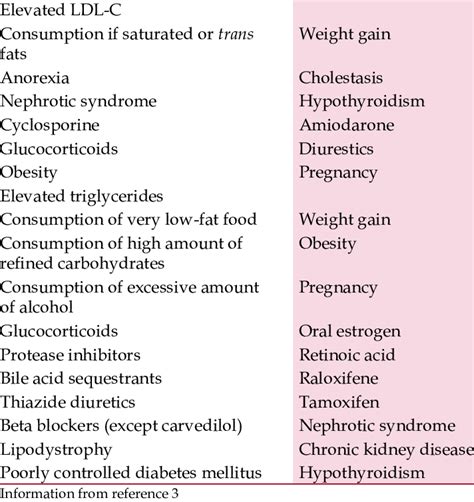 Secondary Diabetes Causes - DiabetesWalls