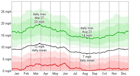 Average Weather For Denton, Texas, USA - WeatherSpark