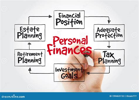 Personal Finances with Marker, Business Concept Strategy Mind Map Stock Photo - Image of ...