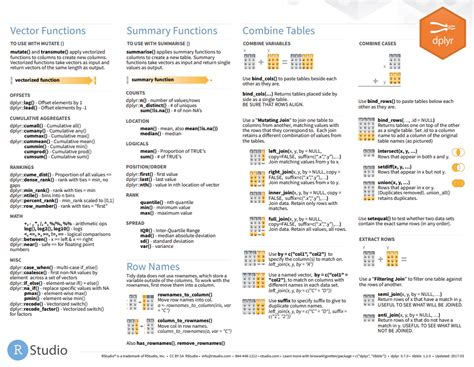 dplyr – the official cheat sheet – bioST@TS