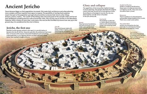 Maps on the Web — Ancient Jericho – the first walled city in... | Ancient jericho, Bible history ...