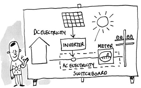 Fundamental 3: The different types of solar systems