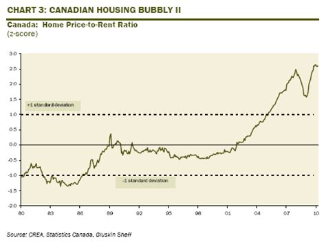 The other CA bubble â€“ Canadian housing bubble ripe for popping ...