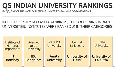 Amity University Noida