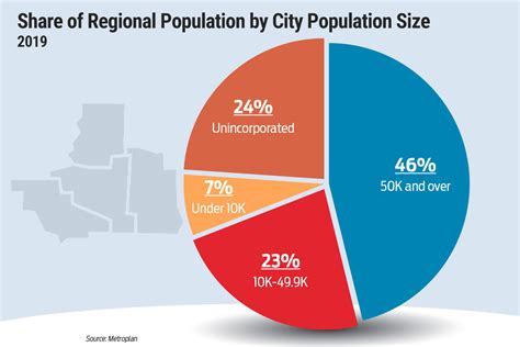 Central Arkansas Demographics Trend Toward Cities | Arkansas Business News | ArkansasBusiness.com