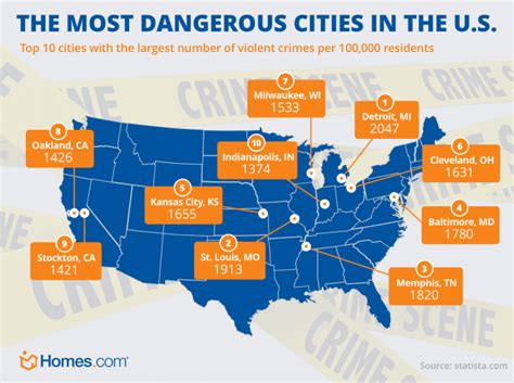 The 10 Most Dangerous Cities in the US | Us state map, City, Graphing