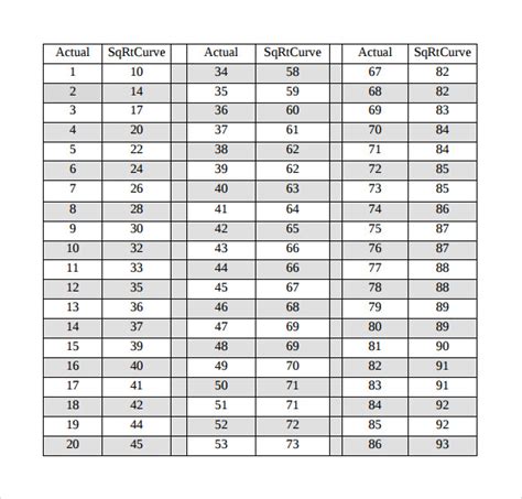 FREE 7+ Sample Square Root Chart Templates in PDF