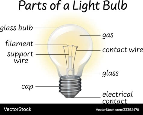 Part if lightbulb diagram Royalty Free Vector Image