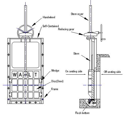 Sluice Gate Valve at Best Price in Howrah, West Bengal | Globetech