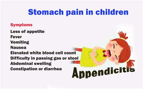 Appendix Pain In Children