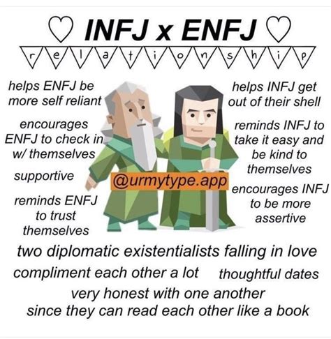 Pin by Giada Barbiero on Infj mbti | Infj relationships, Infj personality, Mbti relationships