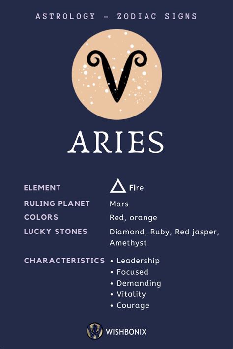 Aries Zodiac Sign - The Properties and Characteristics of the Aries Sun ...