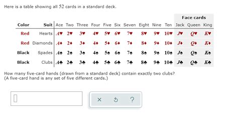 Solved Here is a table showing all 52 cards in a standard | Chegg.com