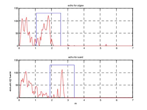 Received echo for the 2 classes 1) Principal Components Analysis The... | Download Scientific ...