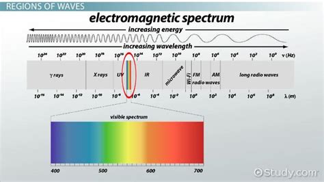 All Electromagnetic Radiation Travels At The Same Speed - All About Radiation