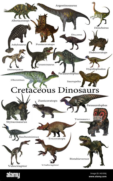 Cretaceous Dinosaurs - A collection of various dinosaurs that lived around the world during the ...