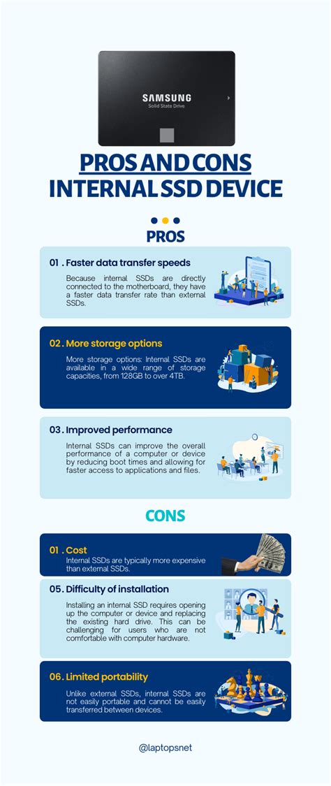 Internal Vs External SSD, Which is Faster (2023)