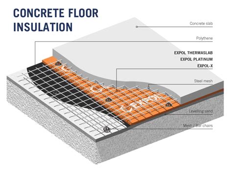 EXPOL-X for Insulating Concrete Walls, Masonry Walls and Under Concrete Floor Insulation ...