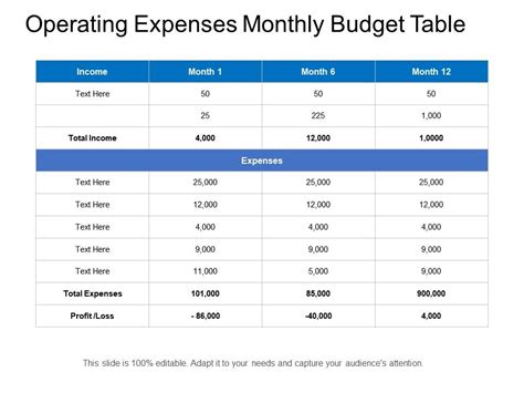 Operating Expenses Monthly Budget Table | PowerPoint Presentation ...