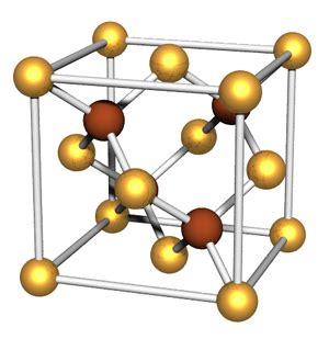 Lattice:Diamond - GISAXS