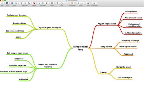 Mind Map Program For Mac