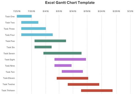 Excel project planner gantt - mobilevolf