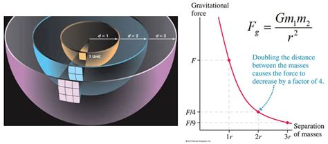 Electromagnetic force