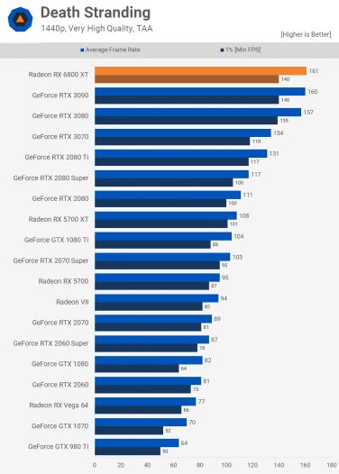 Top 6 Gaming GPUs for 2024 - Best Graphic Cards - TechEngage